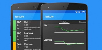 TaskLife Performance Tracker
